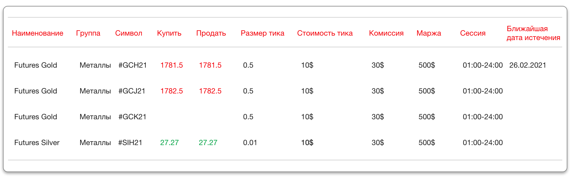 CFD торговля фьючерсами